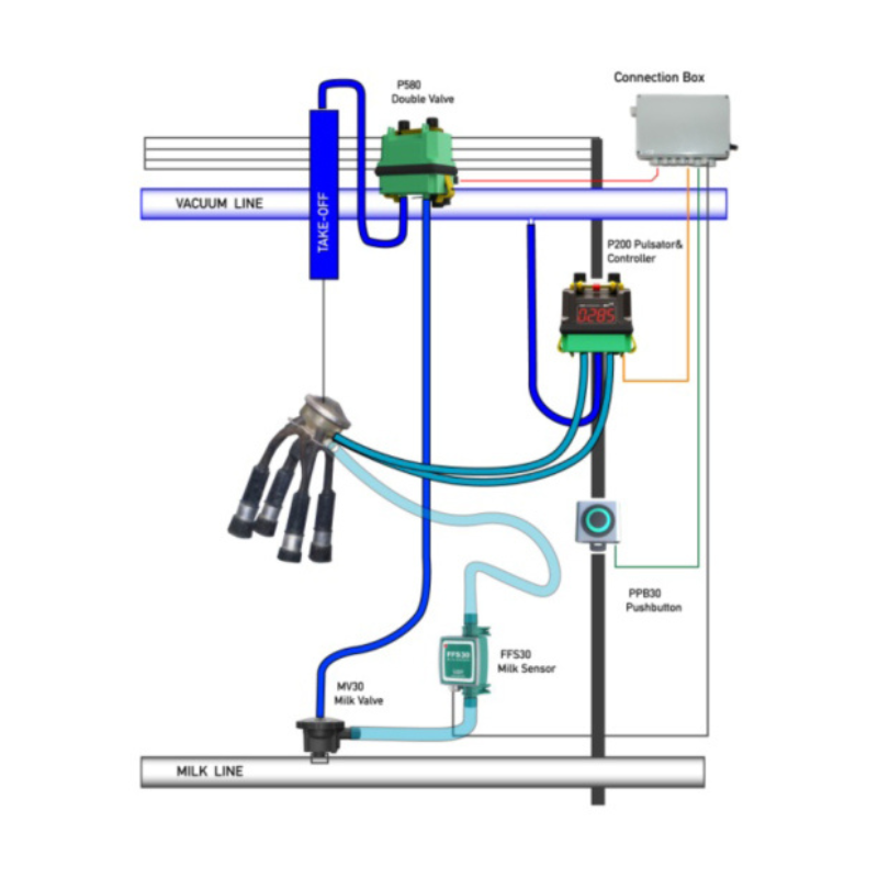 Sistema Inteligente MC200 - Ordeño - Imagen 5